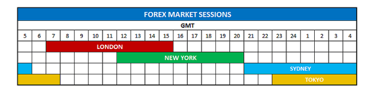 forex-market-trading-hours-and-sessions-mydigitrade